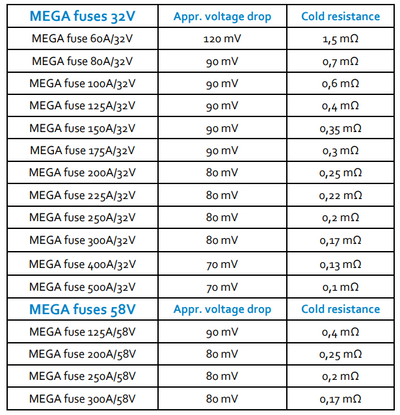 MEGA-fuses by Victron Energy