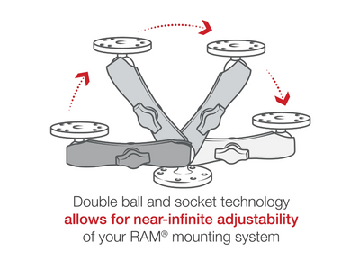 Double Socket Arm for 1" B Size Long by RAM® Mounts