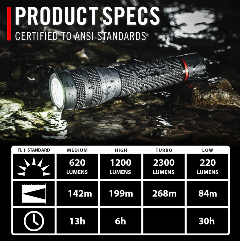 GX30 Waterproof Dual Power Flashlight by Coast