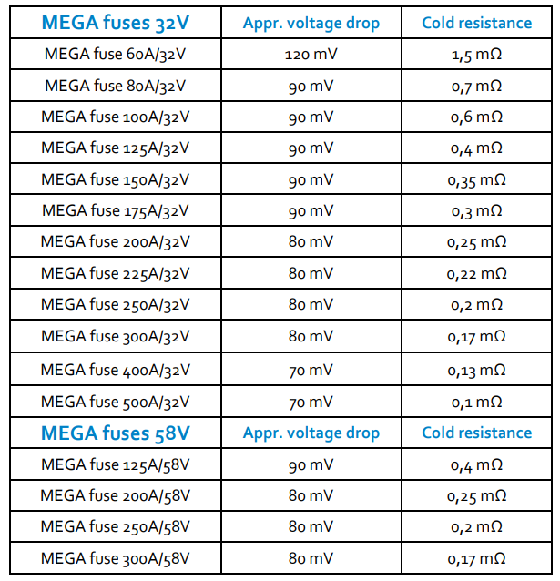 MEGA-fuses by Victron Energy