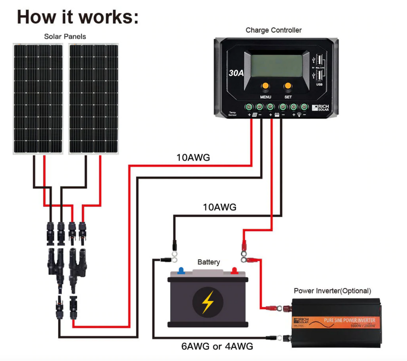 Mega 200 Watt Solar Panel by Rich Solar