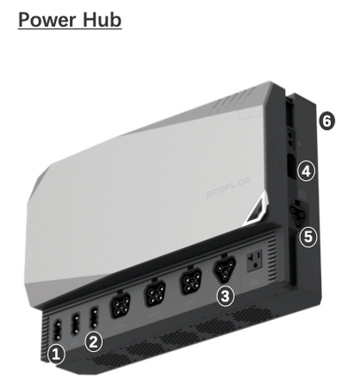 Power Kit - 5-15 KWh by EcoFlow