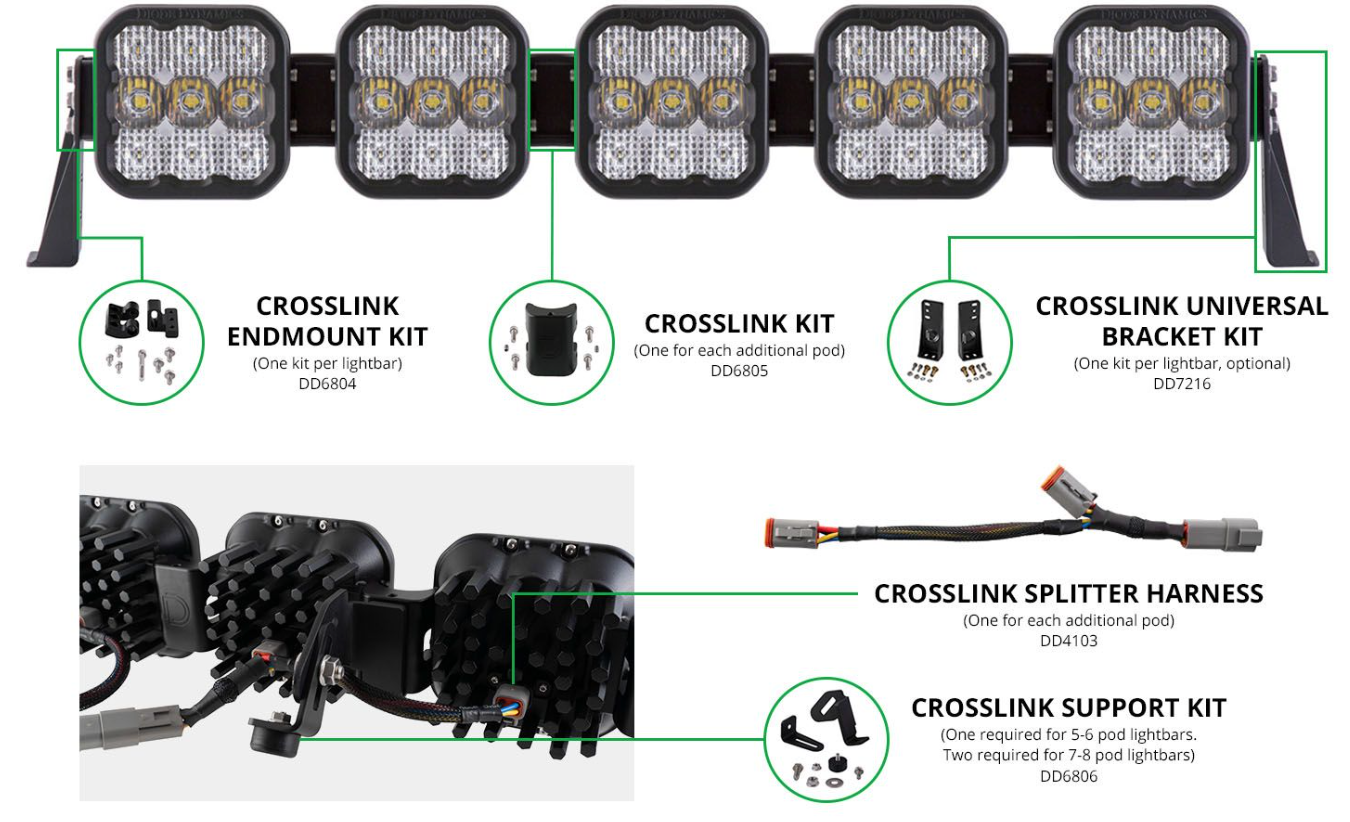 SS5 CrossLink Kit by Diode Dynamics