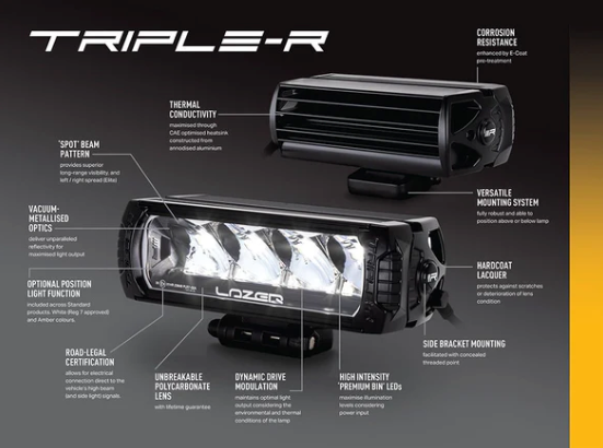 Sprinter Grill Light Kit by Triple-R